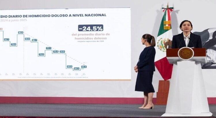 El estado de Tamaulipas presume la baja histórica de hasta 50% en homicidios dolosos